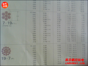 日本NMR微型鋼繩 7*19系列[SUS304 7*19 含尼龍層直徑1.8mm，內(nèi)徑1.5mm，含油]