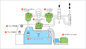 日本大生工業(yè)過(guò)濾器SFN系列[SFN系列]